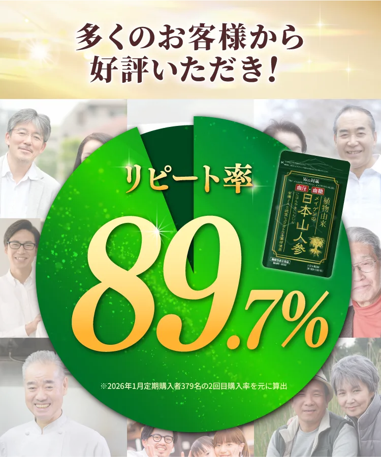 公式】日本山人参 | 血圧が高めの方の血圧を下げ、食後血糖値の上昇を
